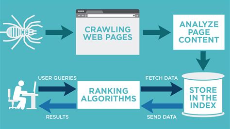 How Search Engines Work: Crawling, Indexing, and .